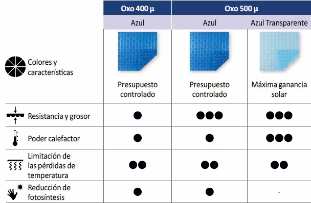 Caracteristicas lonas piscinas verano oxo