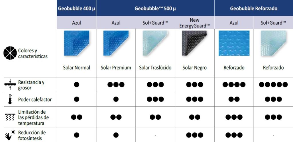 cobertores piscinas verano madrid